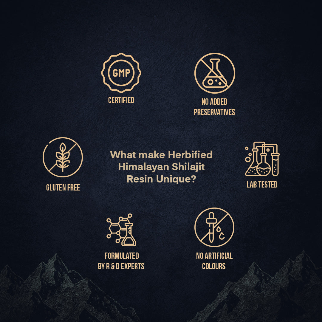 Pure Shilajit Resin (Preclinically tested) 20gm